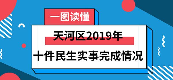一图读懂OB体育
2019年十件民生实事完成情况