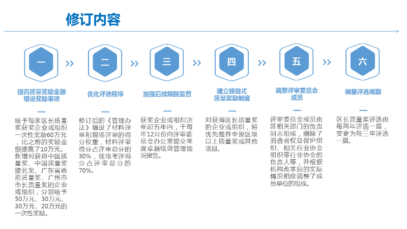 已编辑图片