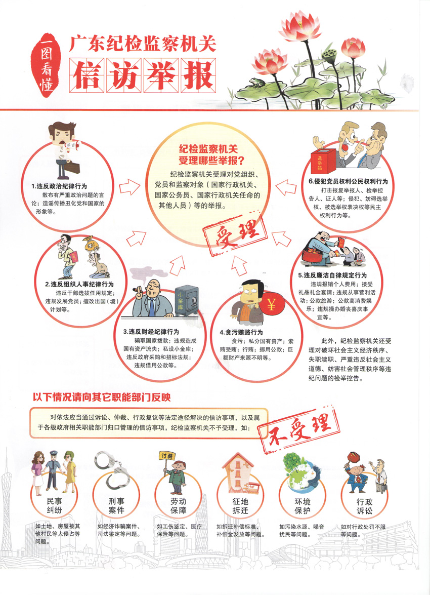 一图看懂广东纪检监察机关信访举报1.jpg