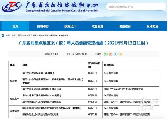    通讯员/受访者 粤卫信、粤疾控 供图