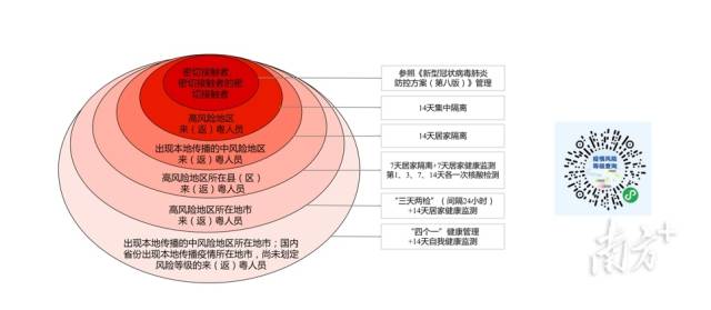    通讯员/受访者 粤卫信、粤疾控 供图