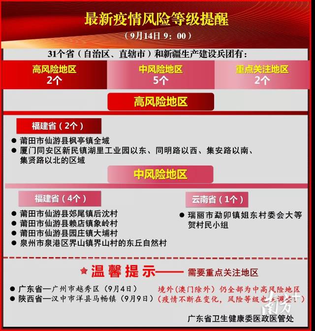    通讯员/受访者 粤卫信、粤疾控 供图
