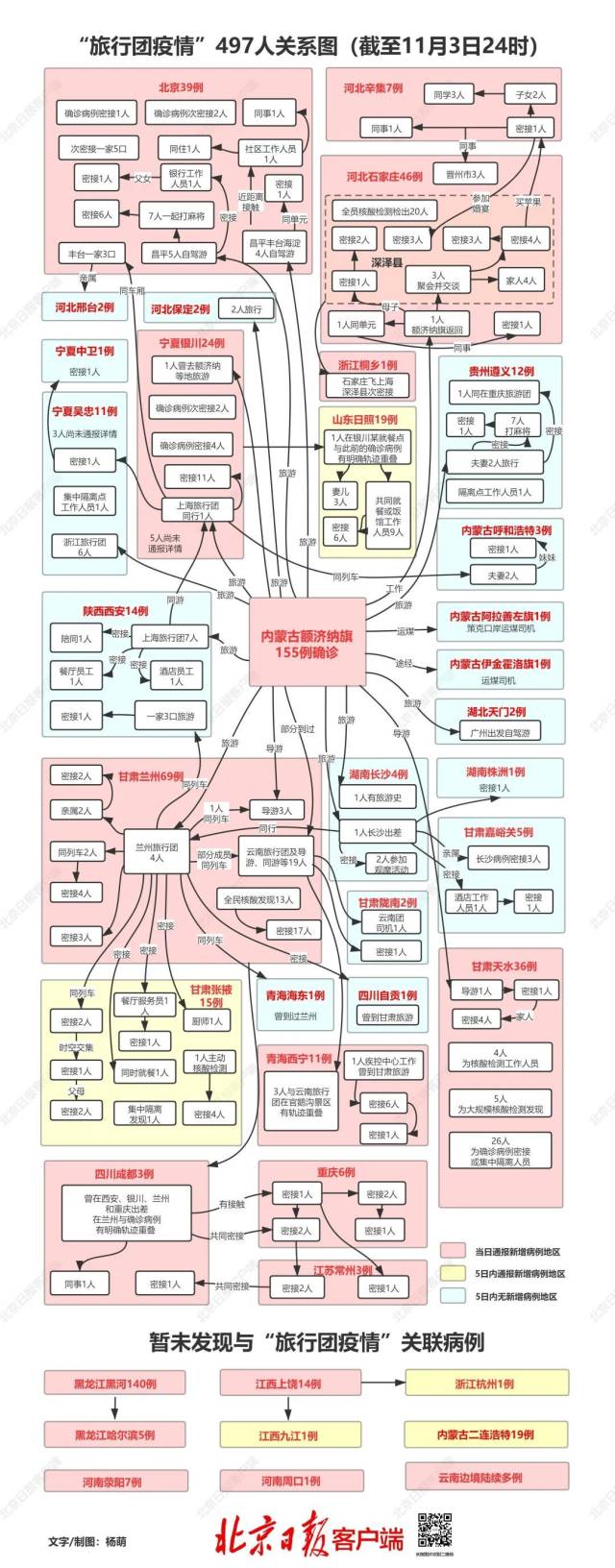 497个轨迹相关病例关系图。图片来源：北京日报