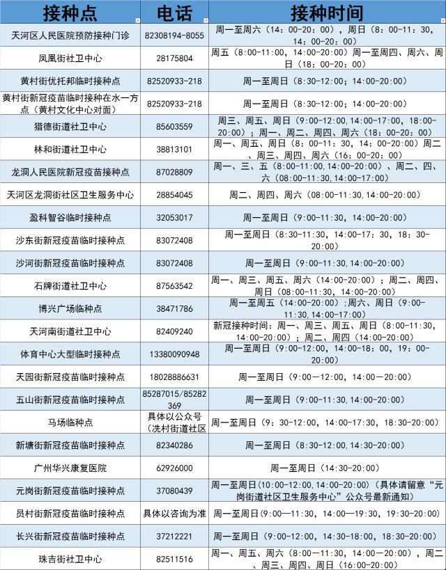 具体接种时间请以各接种点对应社卫中心发布时间为准。