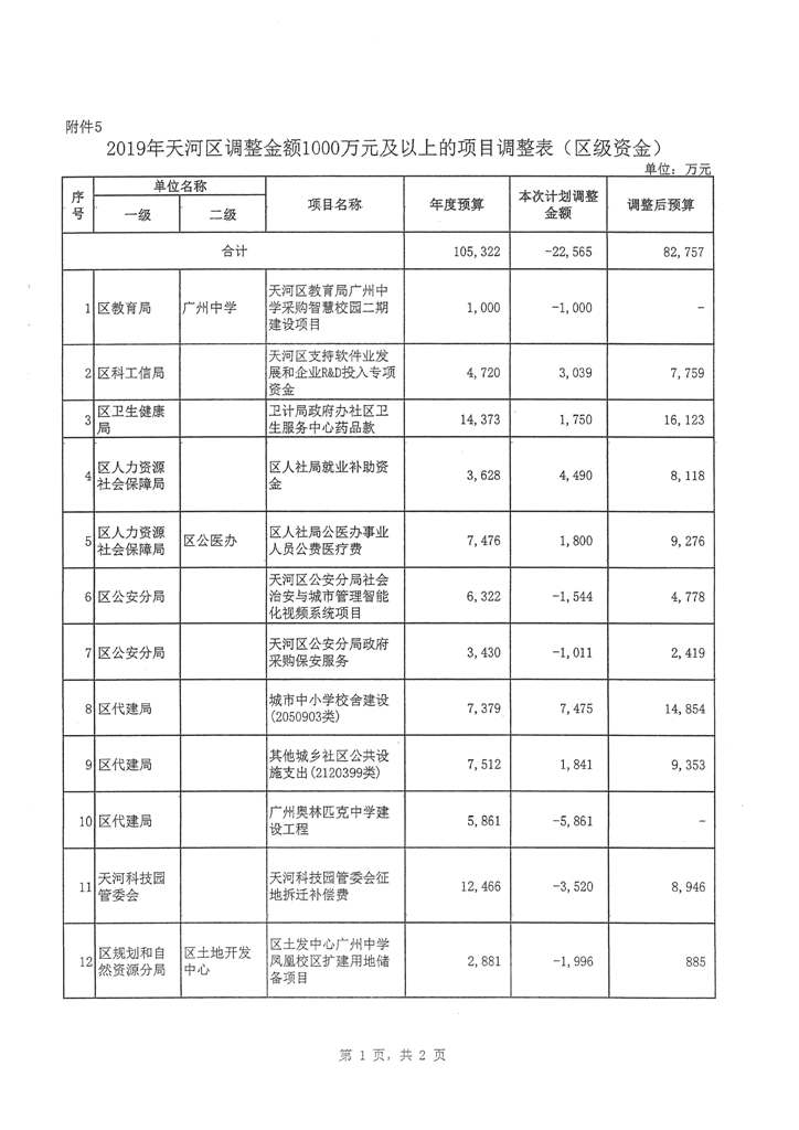 OB体育
2019年第二次预算调整方案报告_页面_11.jpg