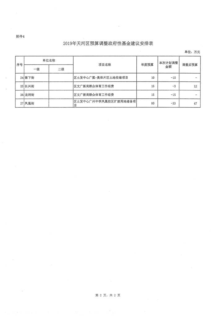 OB体育
2019年第二次预算调整方案报告_页面_10.jpg
