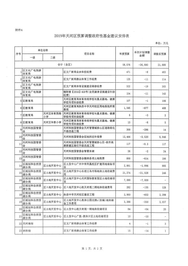 OB体育
2019年第二次预算调整方案报告_页面_09.jpg