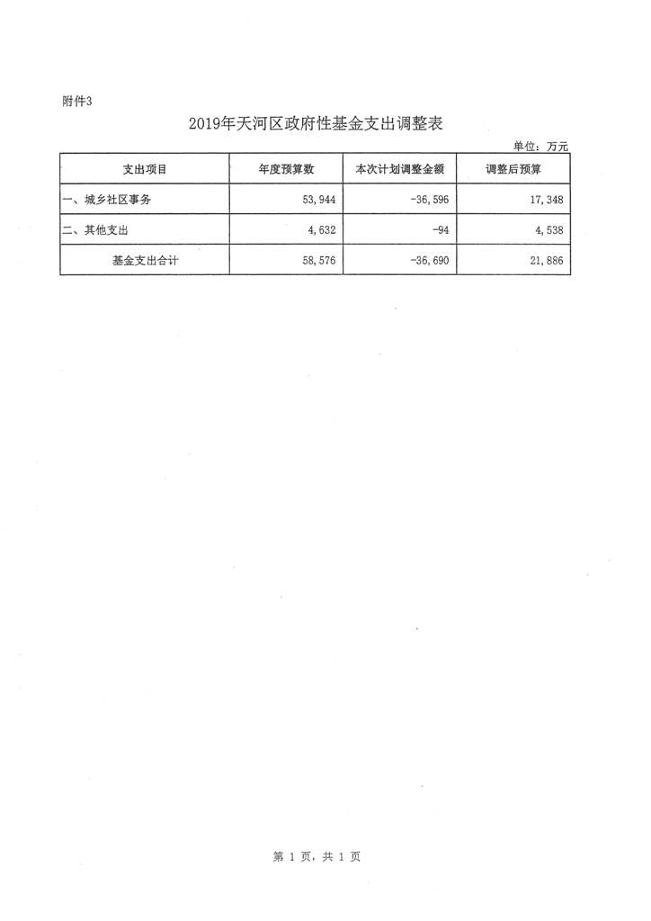 OB体育
2019年第二次预算调整方案报告_页面_08.jpg