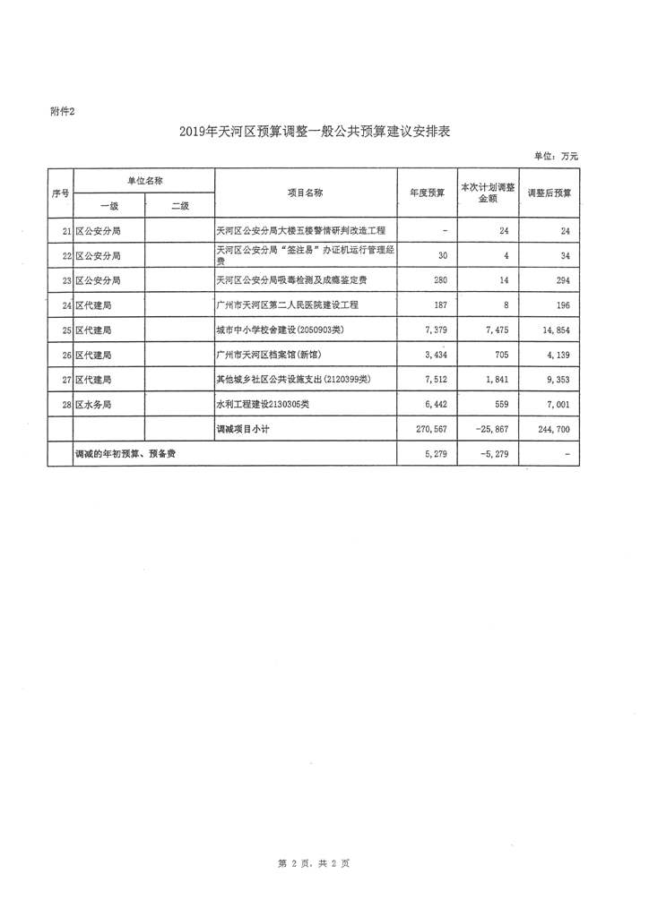 OB体育
2019年第二次预算调整方案报告_页面_07.jpg