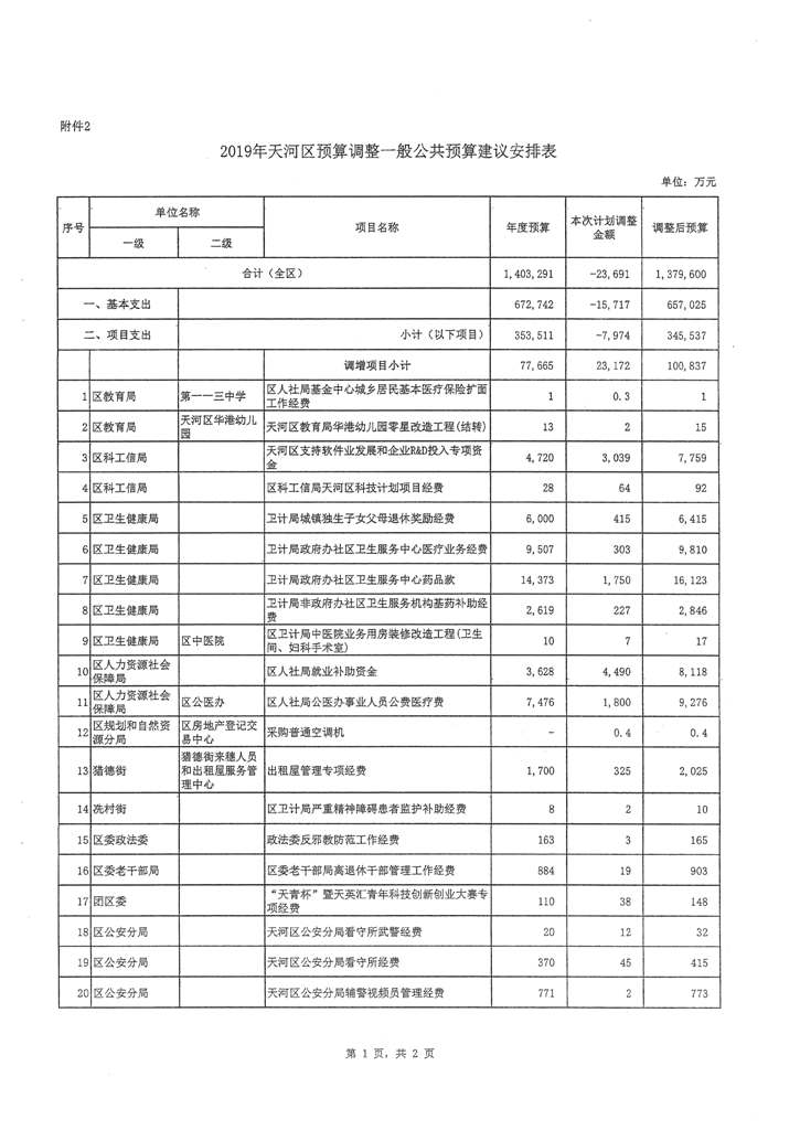 OB体育
2019年第二次预算调整方案报告_页面_06.jpg