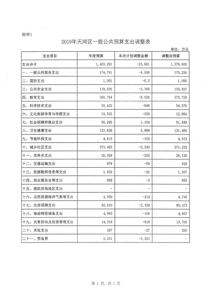 OB体育
2019年第二次预算调整方案报告_页面_05.jpg