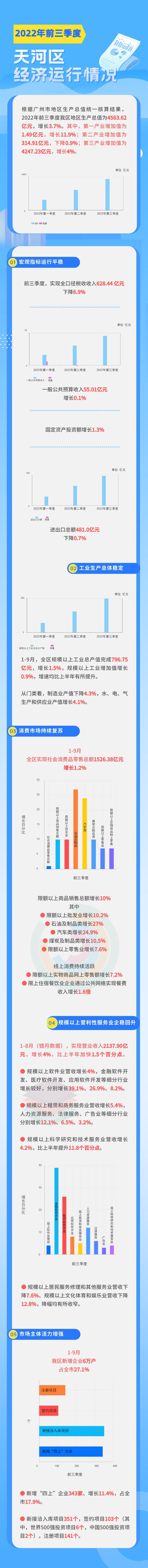 2022年前三季度OB体育
经济运行情况3.jpg