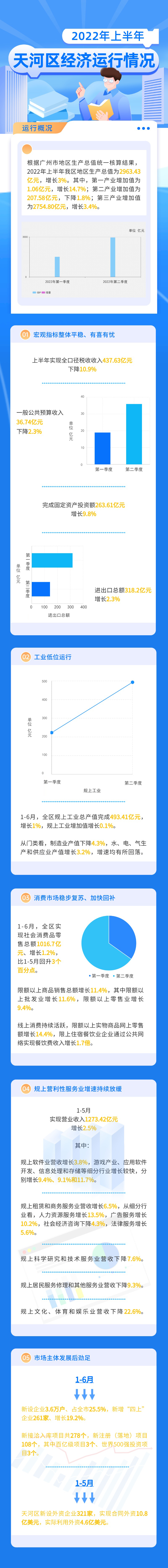 2022年上半年OB体育
经济运行情况2.jpg