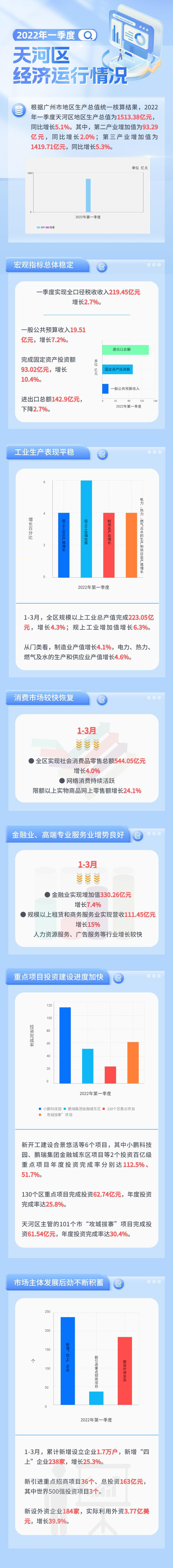 2022年一季度OB体育
经济运行情况2.jpg