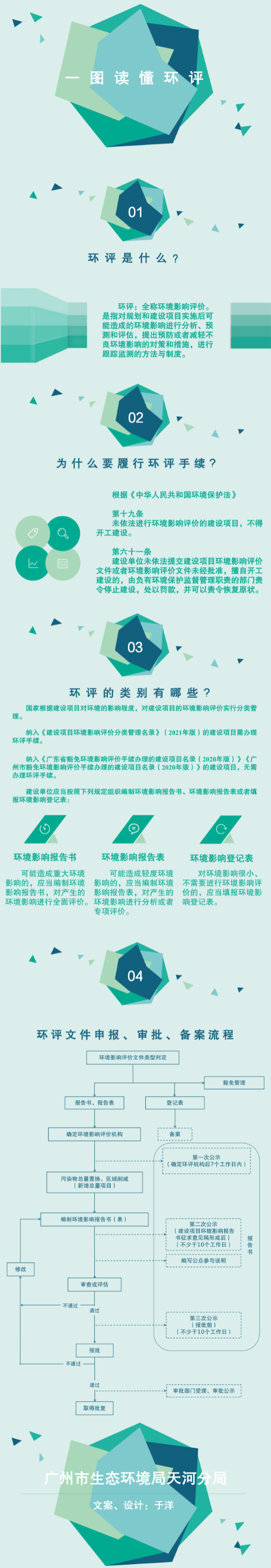 一图读懂环评.png