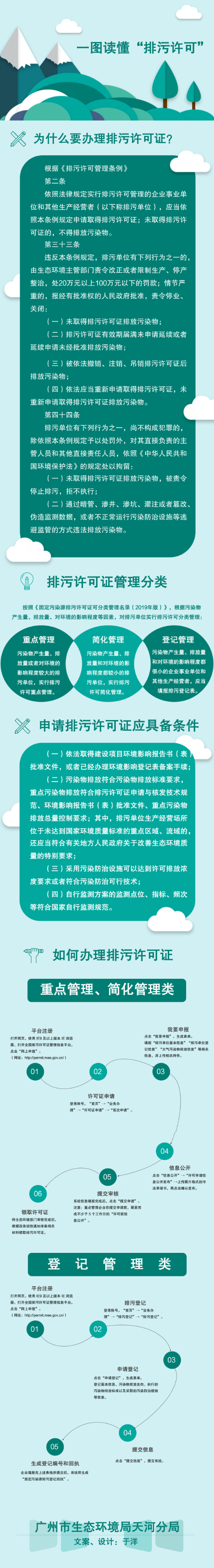 一图读懂“排污许可”.png
