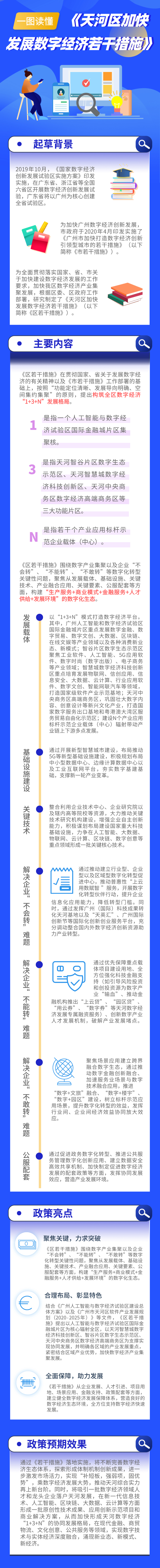 一图读懂《OB体育
加快发展数字经济若干措施》.jpeg