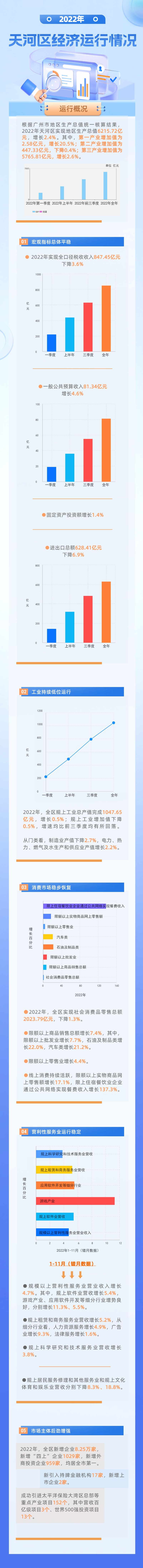 2022年OB体育
经济运行情况.jpg