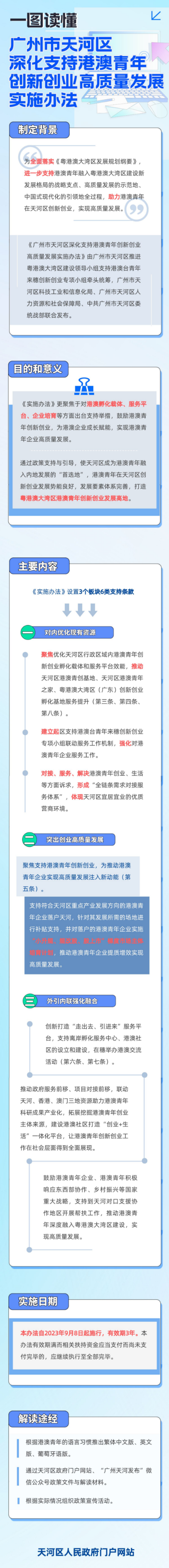 一图读懂《OB体育
深化支持港澳青年创新创业高质量发展实施办法》.png