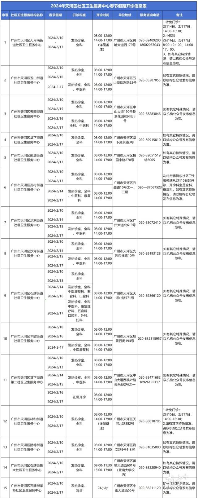 OB体育
区属医院2024年春节假期间开诊时间安排表