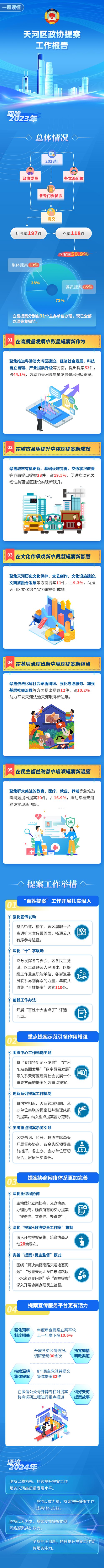 一图读懂OB体育
政协九届三次会议以来提案工作报告.jpg