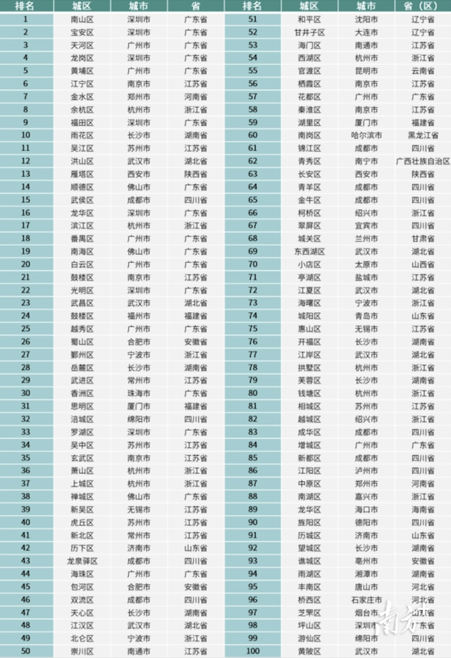 图据赛迪顾问。