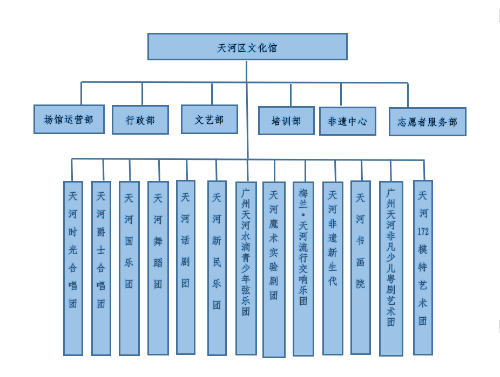 OB体育
文化馆组织机构.png