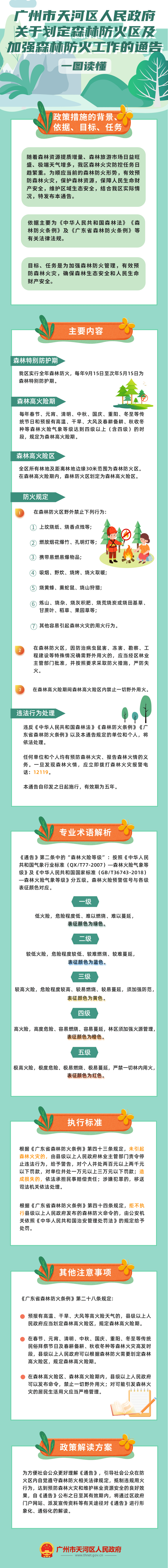 OB体育-OB体育官网
关于划定森林防火区及加强森林防火工作的通告.png