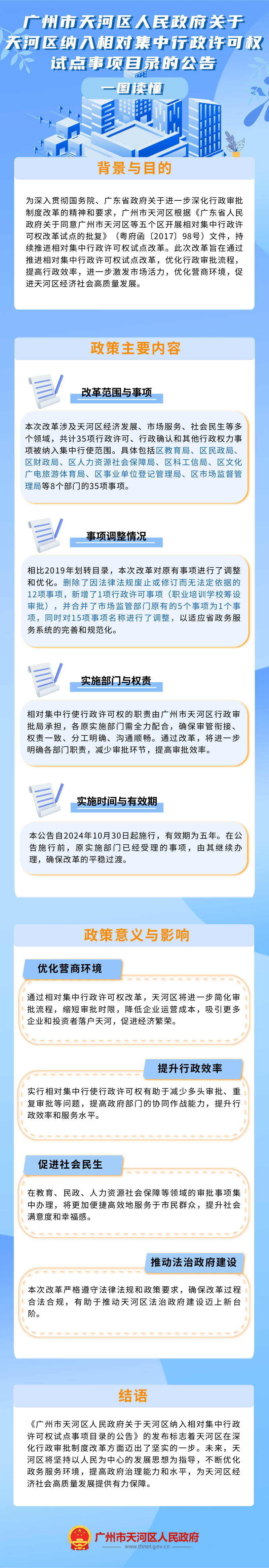 《OB体育-OB体育官网
关于OB体育
纳入相对集中行政许可权试点事项目录的公告.png