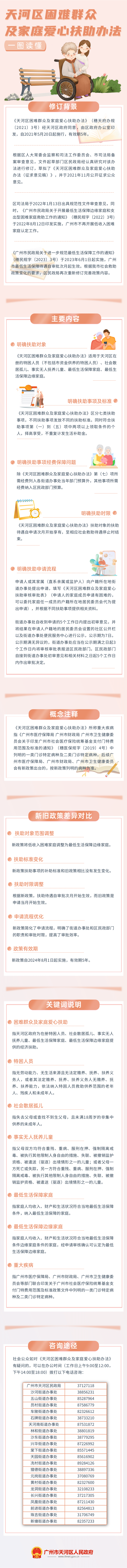 《OB体育
困难群众及家庭爱心扶助办法》政策解读.png