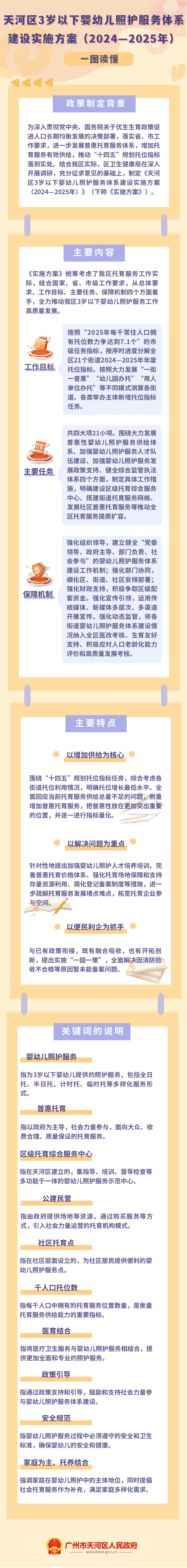 《OB体育
3岁以下婴幼儿照护服务体系建设实施方案.png
