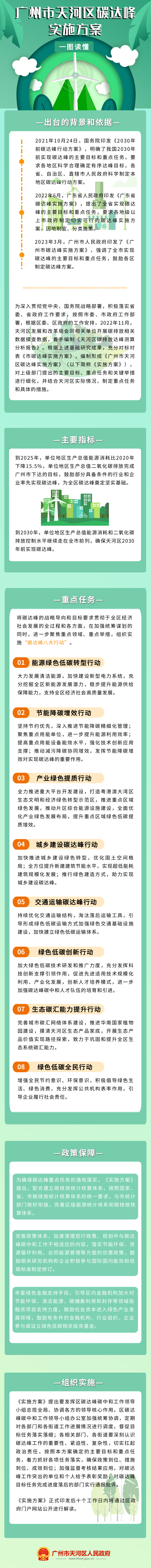 《OB体育
碳达峰实施方案》政策解读.png