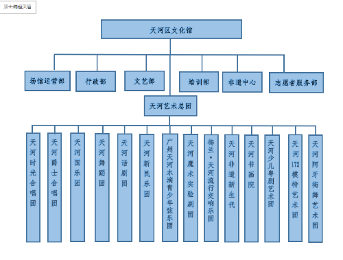 OB体育
文化馆组织结构.png