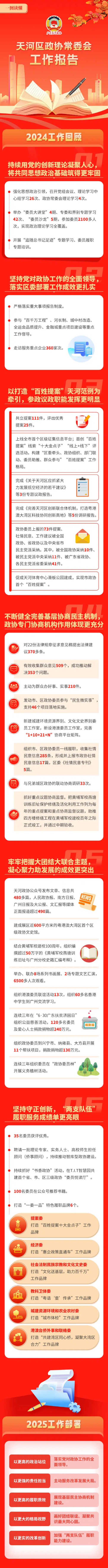 一图读懂政协工作报告 500.jpg